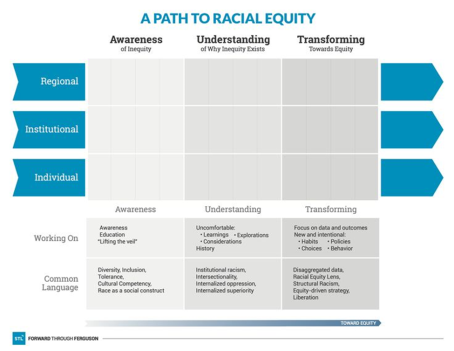 A path to racial equity